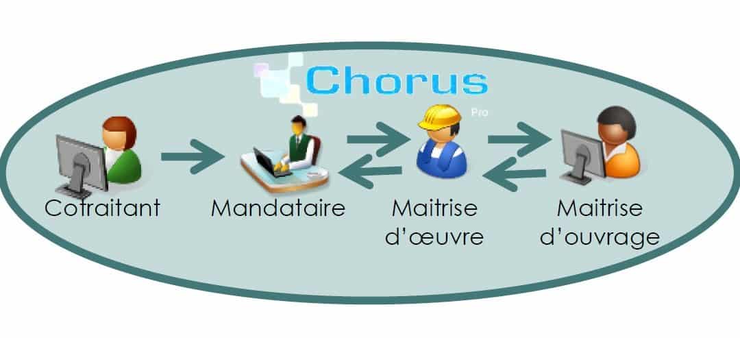 Chorus Pro et la cotraitance